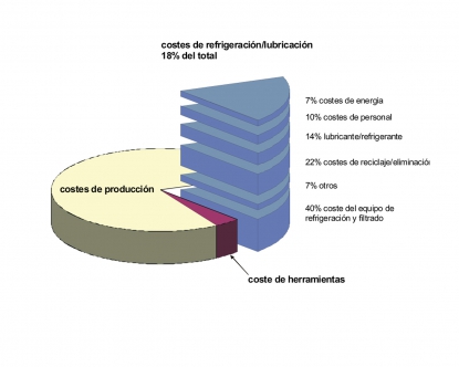 Una apuesta hacia la eco-eficiencia