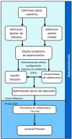 Proceso Sistemático de Optimización de Parámetros