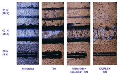 Tratamientos Duplex: doble beneficio