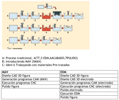 ¿Se ha roto el molde?