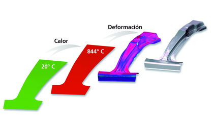 Simulación de conformado en caliente directo e indirecto