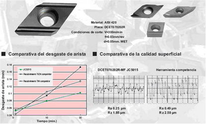 Nuevas geometrías para el torneado de pequeñas piezas en inoxidable y titanio
