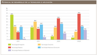 Tecnologías de unión