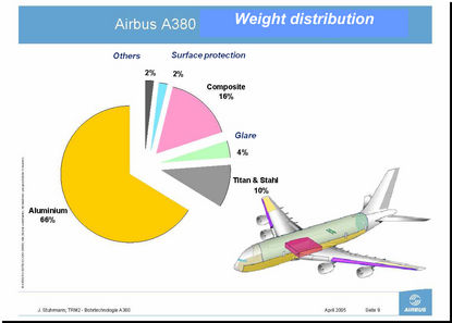 CVD Diamante para herramientas de aeronáutica