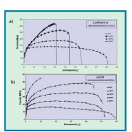 Instalación piloto para hidroconformado de tubo en caliente