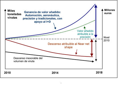 En busca de la perfección en producción