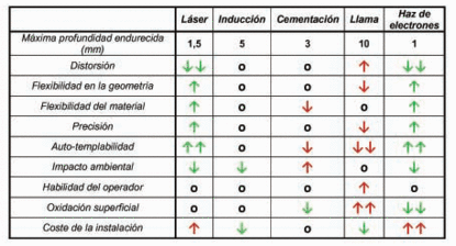 Lo que el láser permite