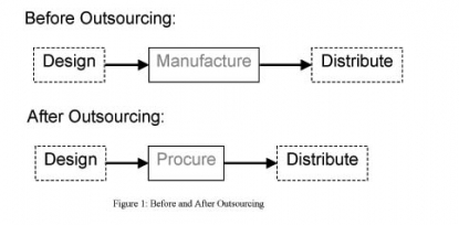 Una cadena de suministro fuerte