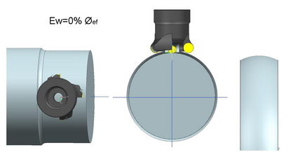 Multitasking: 2.0: Creatividad en el mecanizado
