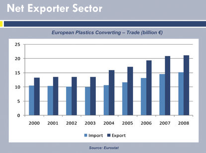 EuPC dialoga con el Parlamento Europeo sobre el negocio del plástico