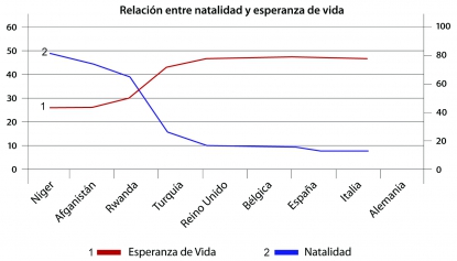 El cambio demográfico