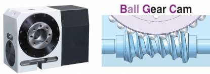 Divisor con engranaje de esferas