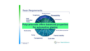 Policarbonato para el acristalamiento en el automóvil
