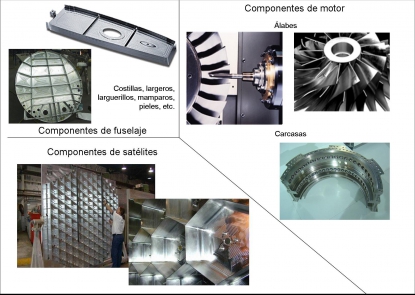 Avance sin turbulencias