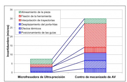 Un mercado en crecimiento