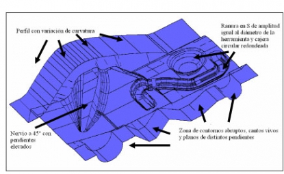 Una ayuda para la selección de estrategias