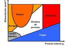 Piezas más rígidas, ligeras y complejas