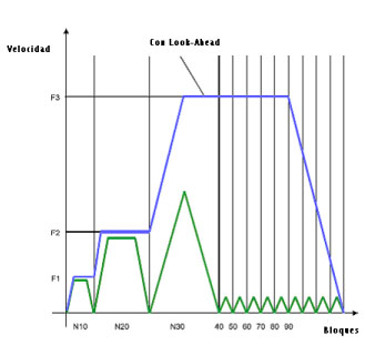 Funcionalidades avanzadas de los controles numéricos
