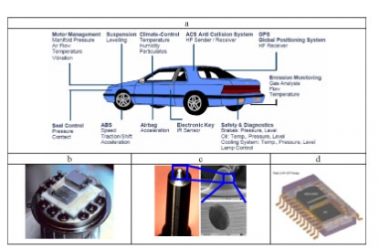 Microfabricación: una tendencia de futuro