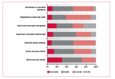 Un sector con futuro