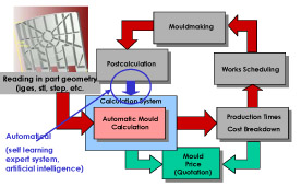 Presupuestos detallados