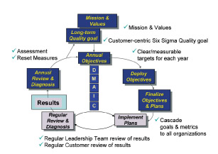 Seis Sigma como un deporte de equipo