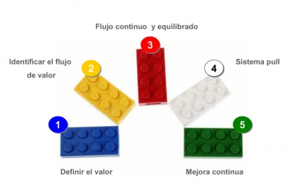 Lean Service: nuevo reto para el sector terciario