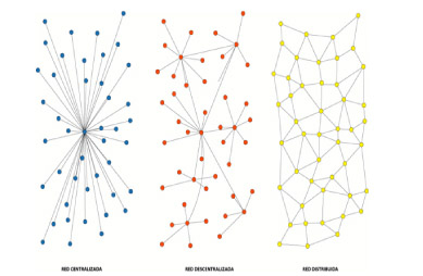 Modelo organizativo en red