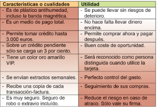 Aprender a vender bien