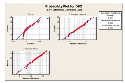 Estabilidad de procesos y predictabilidad para datos de respuesta no normales