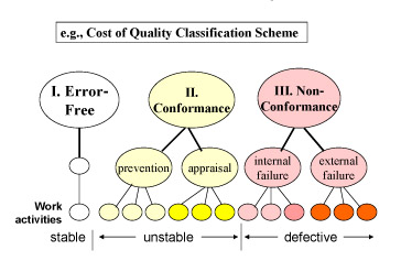 Medición del costo de la calidad: ¿Mito o realidad?