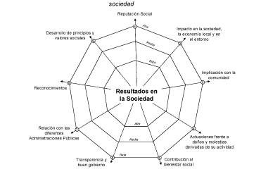 CR-MAP, un modelo para la acción