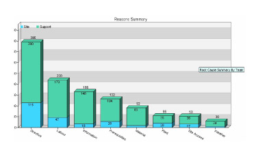Caso práctico de implantación de Lean Construction
