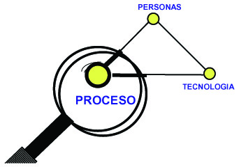 Una experiencia de implementación de CMMI con enfoque ágil en Factorías Software