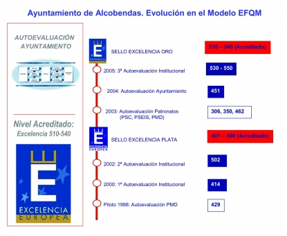 Crónica de un trabajo hecho en equipo