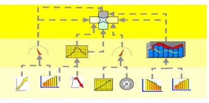 Herramienta estratégica