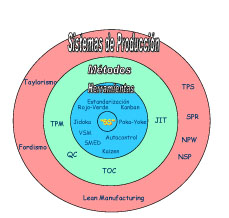 Los nuevos sistemas de producción
