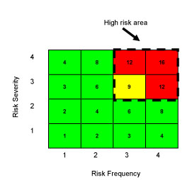 Cómo crear un plan de gestión del riesgo de calidad