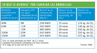 Buenas prácticas de turismo rural