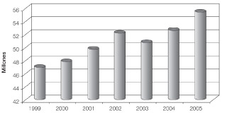 Más allá de la innovación tecnológica