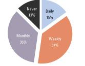 Gestión de procesos