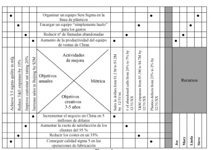 La importancia de saber elegir