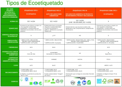 Declaraciones ambientales