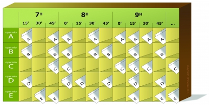 Implementación de la herramienta Lean de planificación
