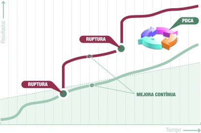 Lean-Sigma: prerrequisitos