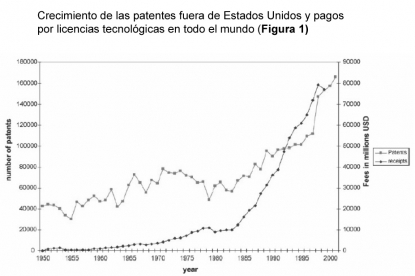 Mercados tecnológicos