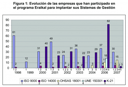 El caso del programa Eraikal