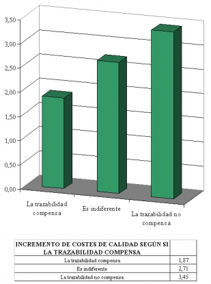 Calidad y trazabilidad cárnica