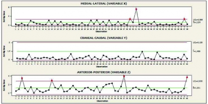 Control Estadístico de Proceso (SPC)