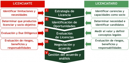 'Una patente es imprescindible para una posterior valorización del conocimiento'